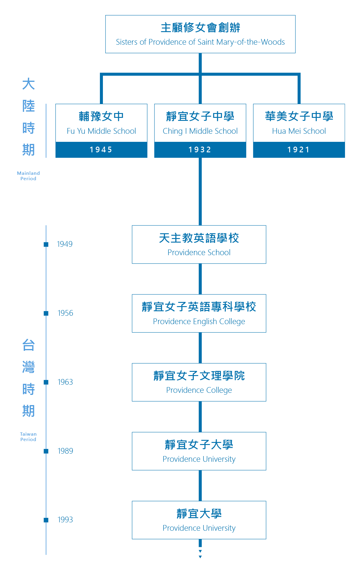 簡史資訊